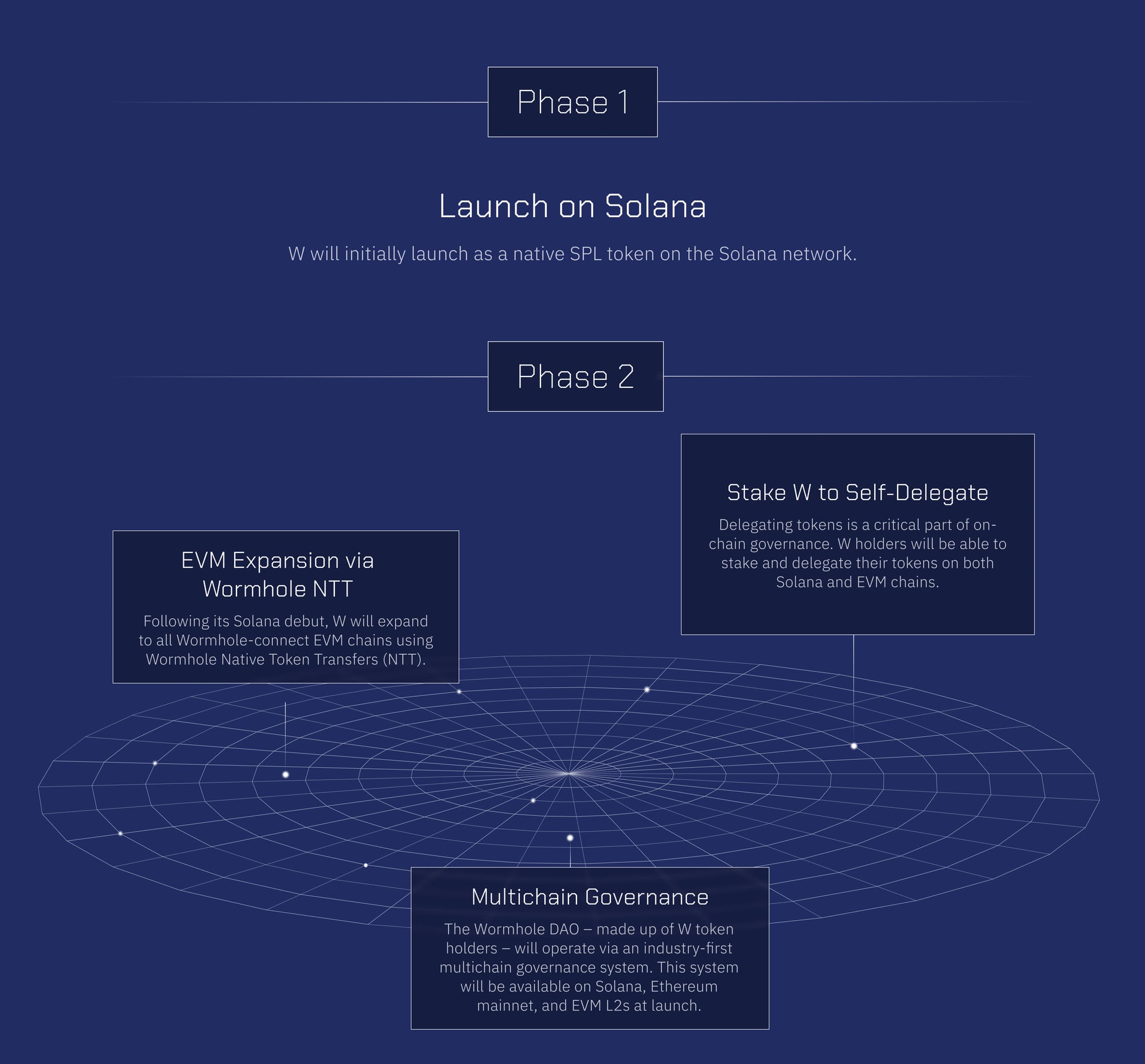 launch-roadmap
