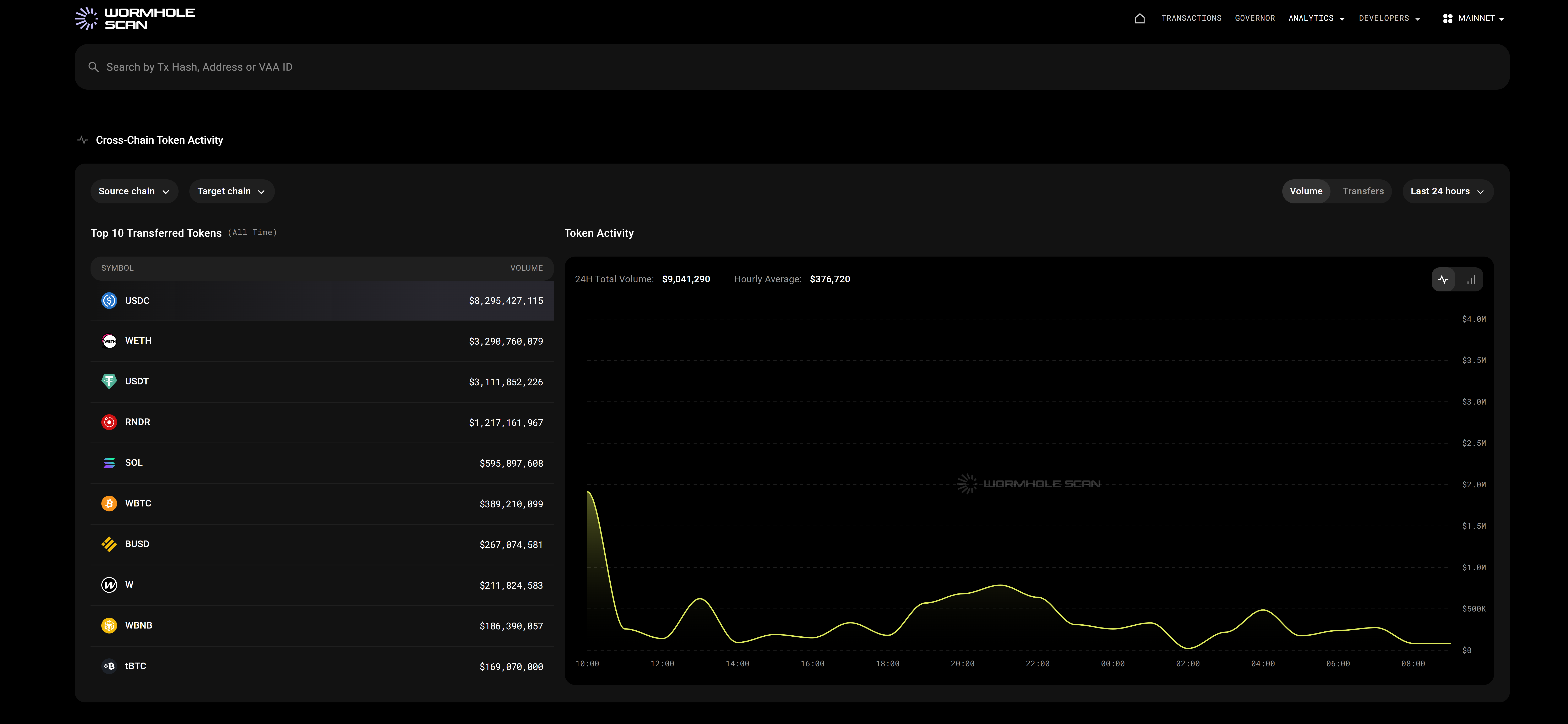 newWHscan analytics
