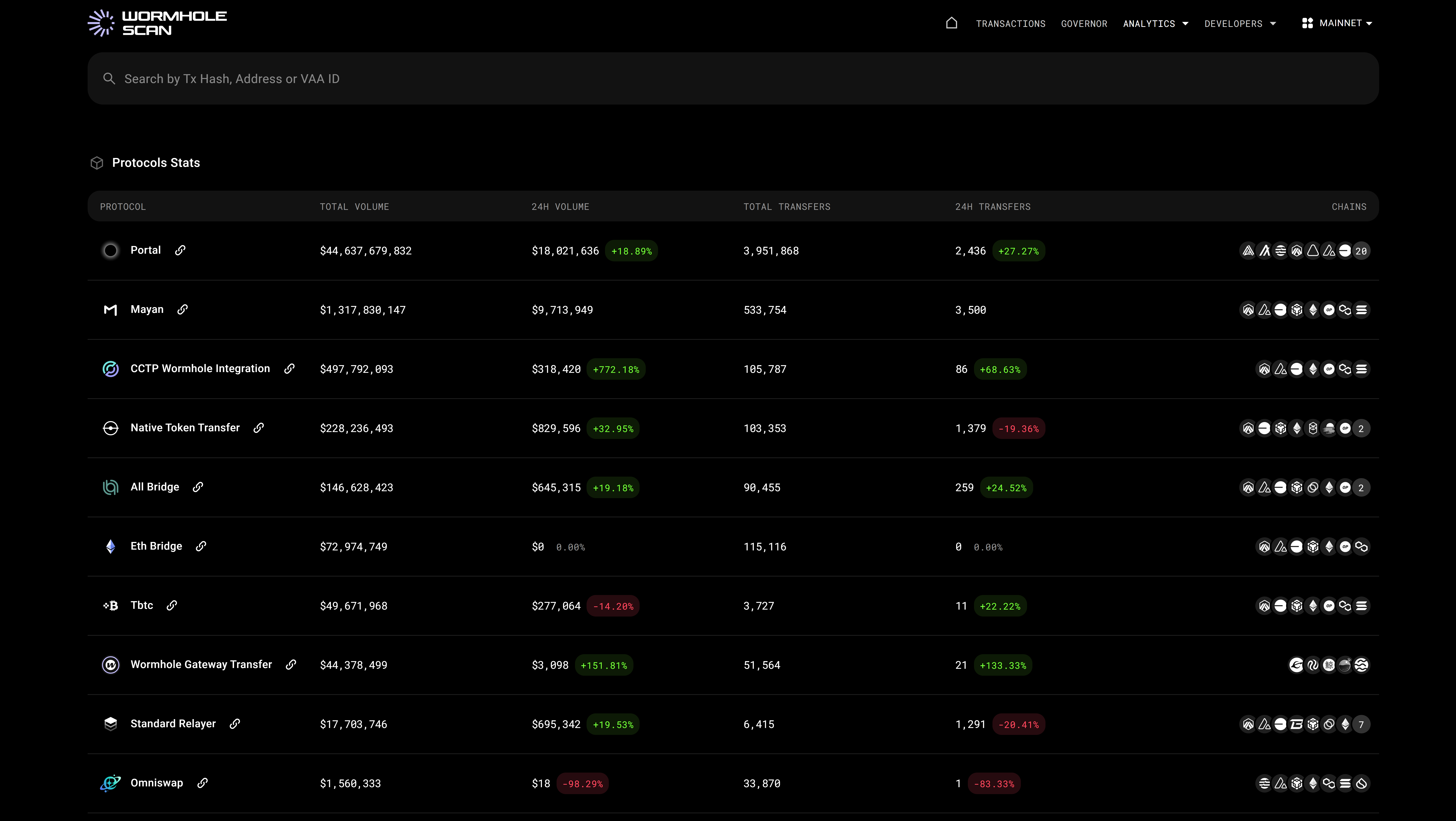newWHscan protocols